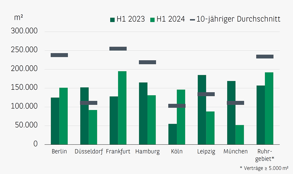 Report Logistikmarkt