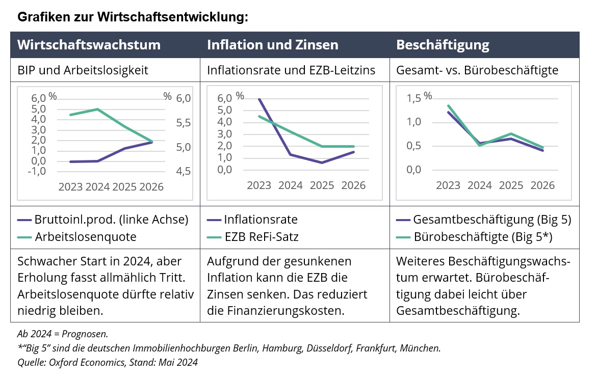 Grafik