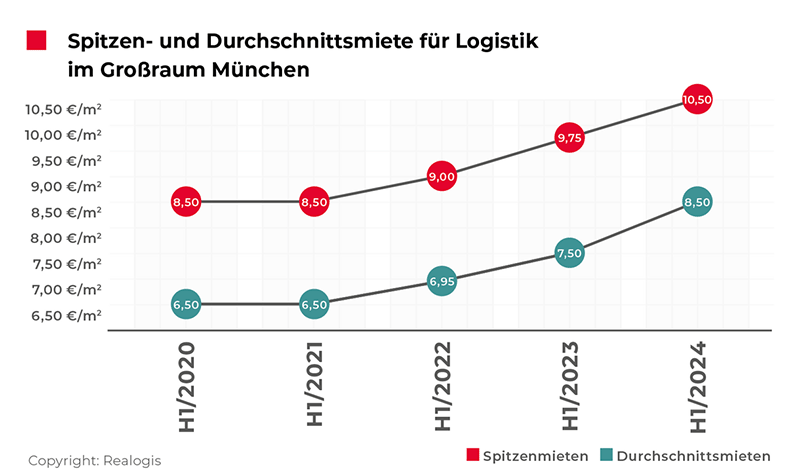 Marktreport-Muenchen